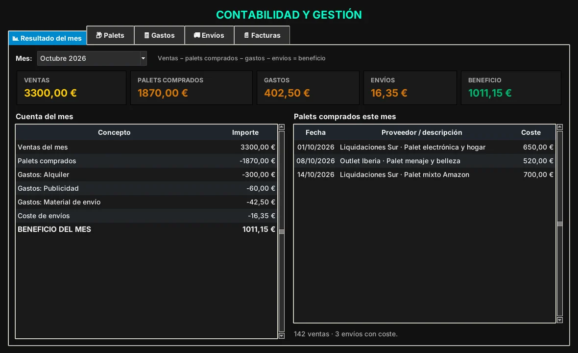 Resultado del mes en Contabilidad